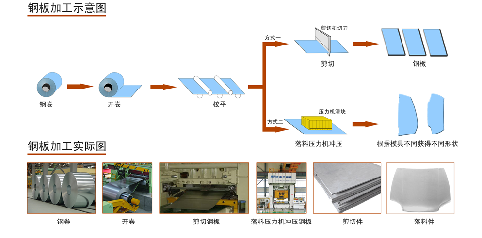 尊龙凯时·(中国集团)官方网站